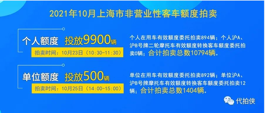 2021年10月上海车牌拍牌攻略推荐