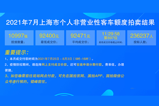 2021年7月个人非营业性客车额度拍卖结果