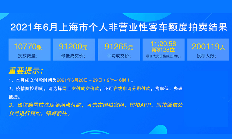 2021年6月个人非营业性客车额度拍卖结果