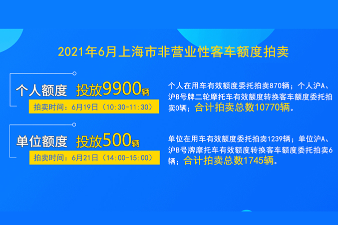 2021年6月上海市个人非营业性客车额度拍卖公告