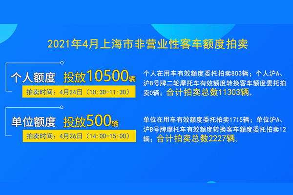 2021年4月上海拍牌时间（个人及单位）