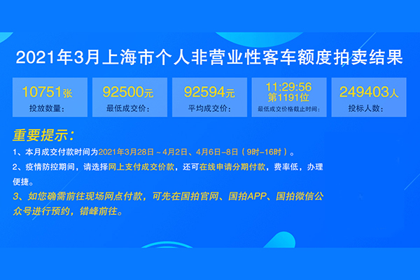 2021年3月个人非营业性客车额度拍卖结果