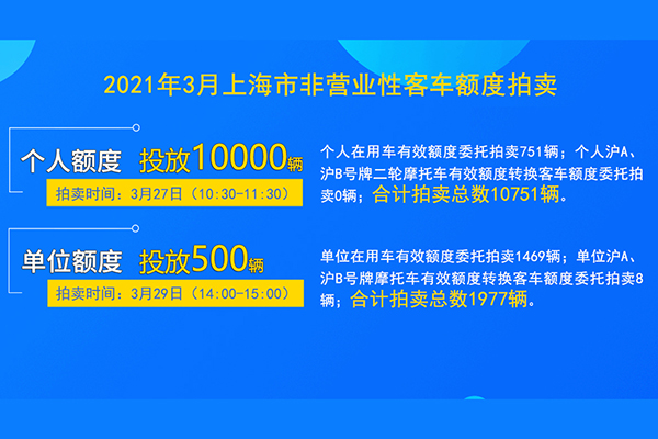 2021年3月27日上海拍牌策略分析