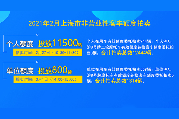 2021年2月上海市单位非营业性客车额度拍卖公告