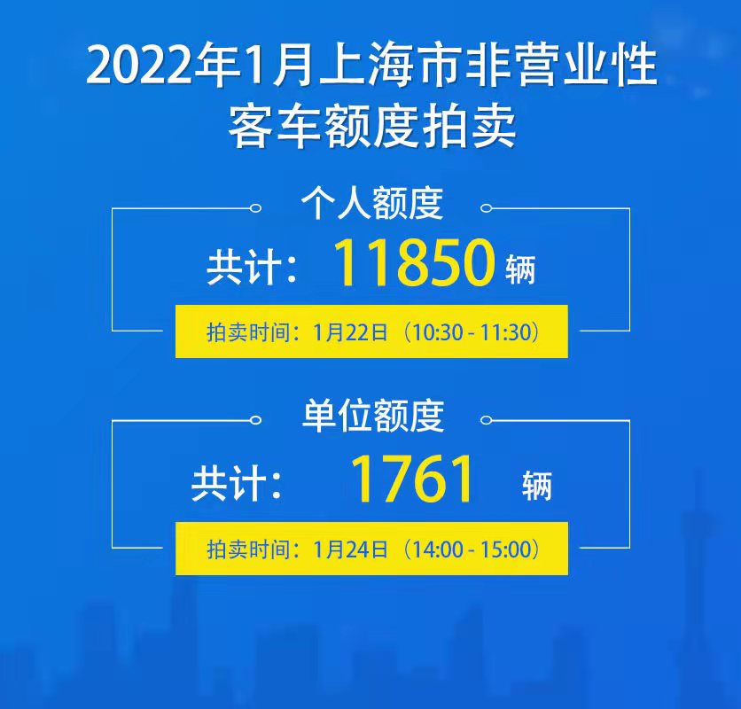 最新！2022年1月个人非营业性客车拍牌公告