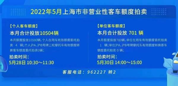 2022年5月沪牌拍牌总结&2022年6月拍牌时间！