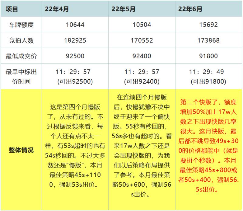 2022年4月5月拍牌数据.jpg