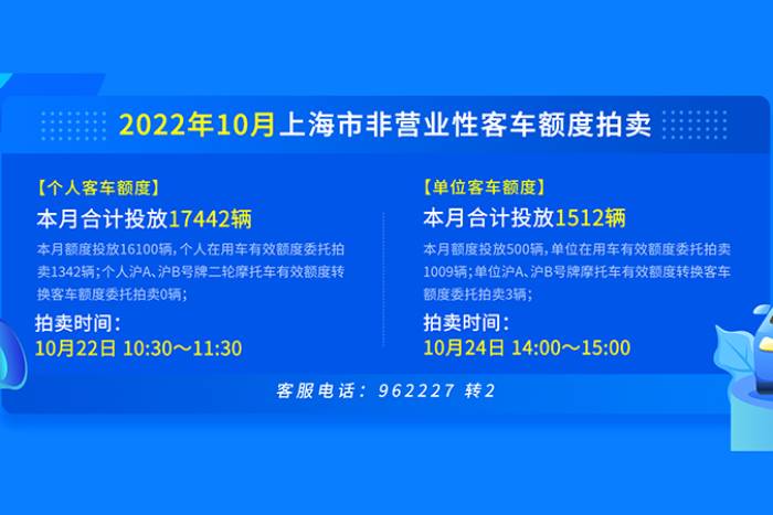 2022年10月22日上海拍牌策略分析