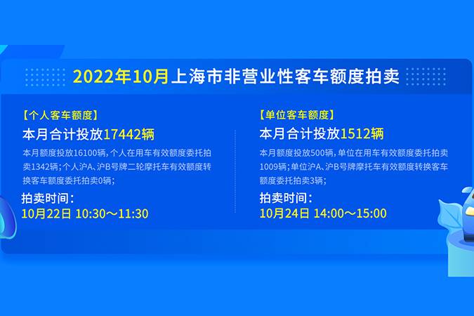 2022年11月19日上海车牌拍牌策略推荐（附图） 2.jpg