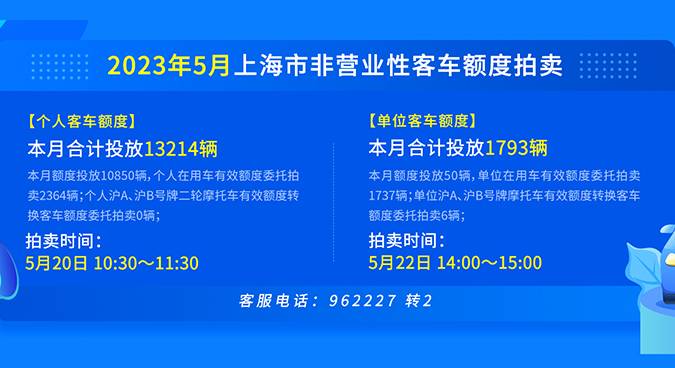 2023年5月20日上海拍牌策略分享