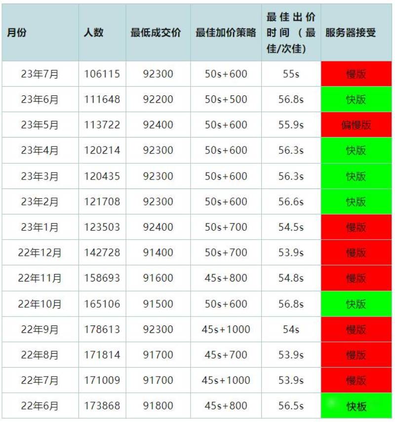 2023年8月19日上海车牌拍牌攻略推荐 1 (1).jpg